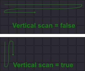 Vertical Scan - On vs Off