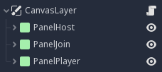Panel Hierarchy