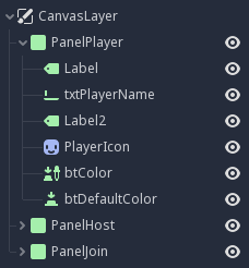 Panel Player Hierarchy