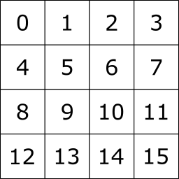 Tileset Indices
