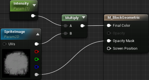 Material Blueprint
