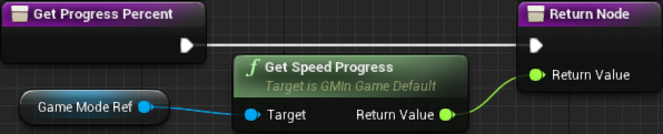 Get Speed Progress