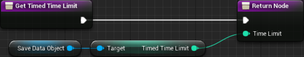 Get Timed Time Limit