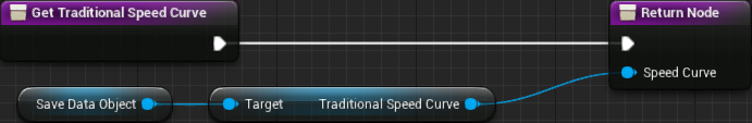 Get Traditional Speed Curve