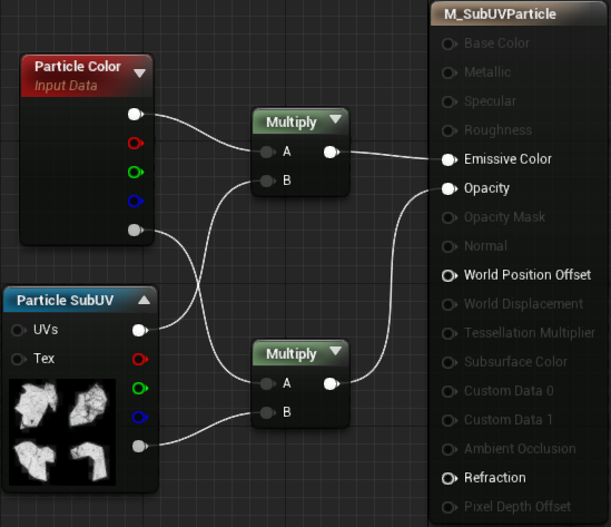 Material Sub UV