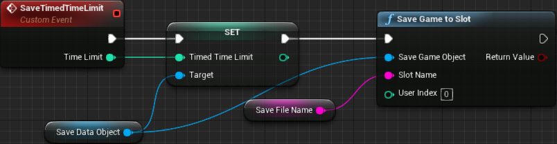 Save timed Time Limit