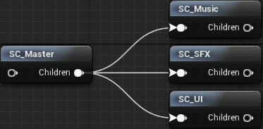 Master Sound Class