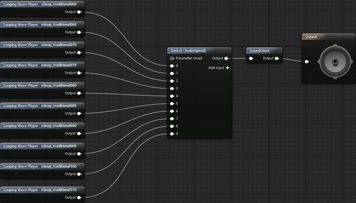 Sound Cue Music Traditional