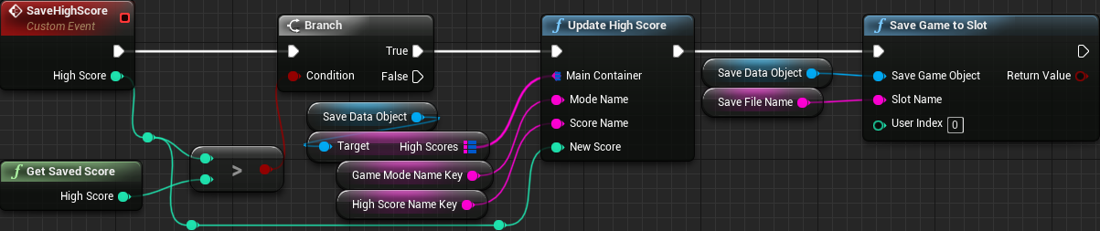 Save High Score