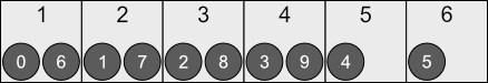 Six Sided Die Distribution